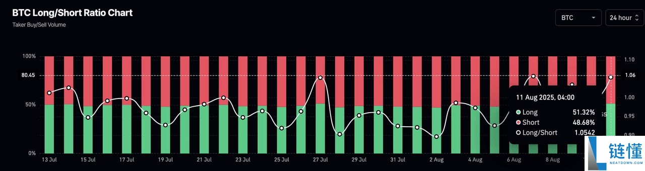 币圈的多空比率是什么?如何在加密期货交易中使用?