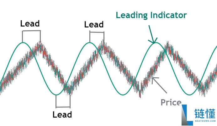 随机相对强弱指标(Stochastic RSI)的技术分析