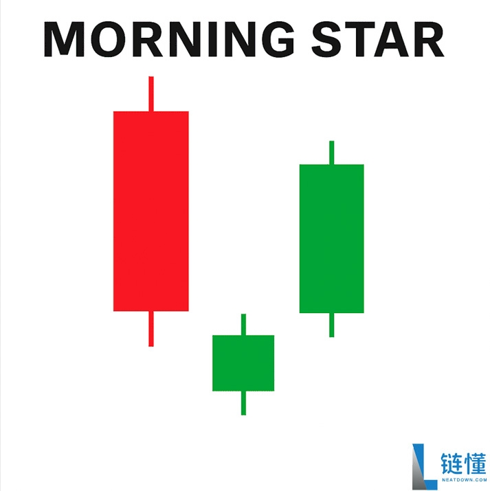 什么是晨星与暮星形态?一文解析如何在加密市场中交易看涨与看跌反转