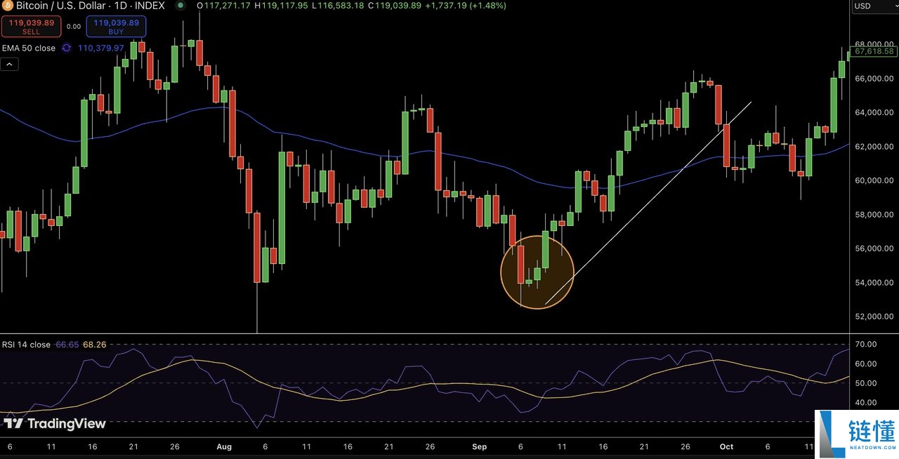 什么是晨星与暮星形态?一文解析如何在加密市场中交易看涨与看跌反转