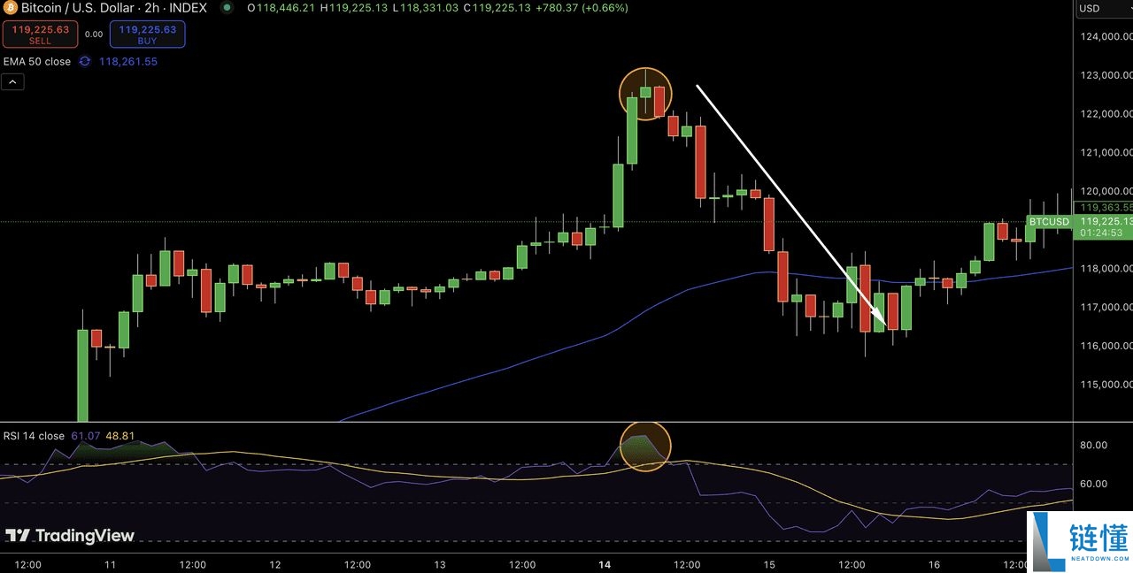 什么是晨星与暮星形态?一文解析如何在加密市场中交易看涨与看跌反转