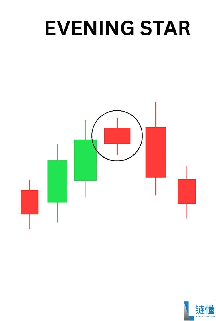 什么是晨星与暮星形态?一文解析如何在加密市场中交易看涨与看跌反转