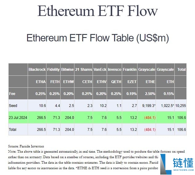 深入分析以太坊ETF对ETH价格产生了哪些影响