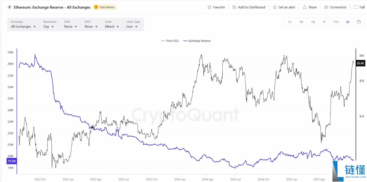 深入分析以太坊ETF对ETH价格产生了哪些影响