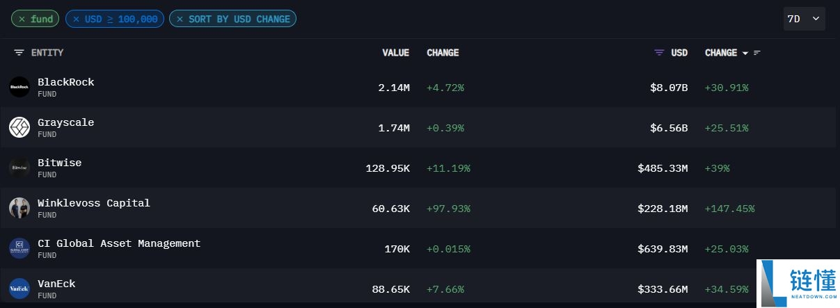 深入分析以太坊ETF对ETH价格产生了哪些影响