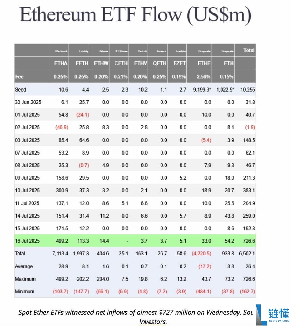 深入分析以太坊ETF对ETH价格产生了哪些影响