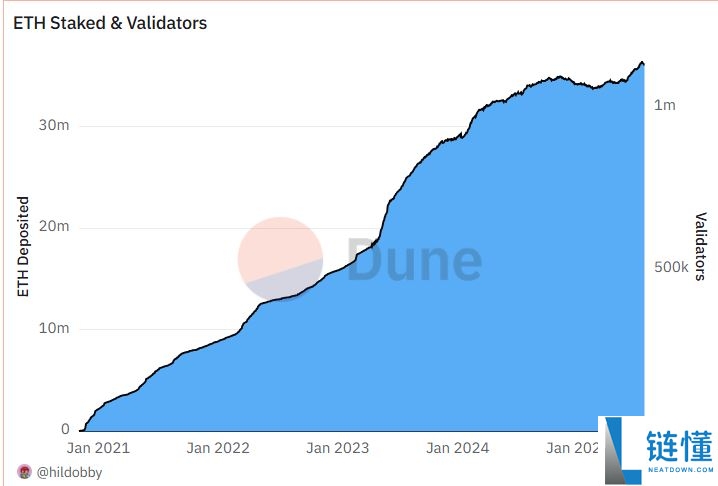 深入分析以太坊ETF对ETH价格产生了哪些影响
