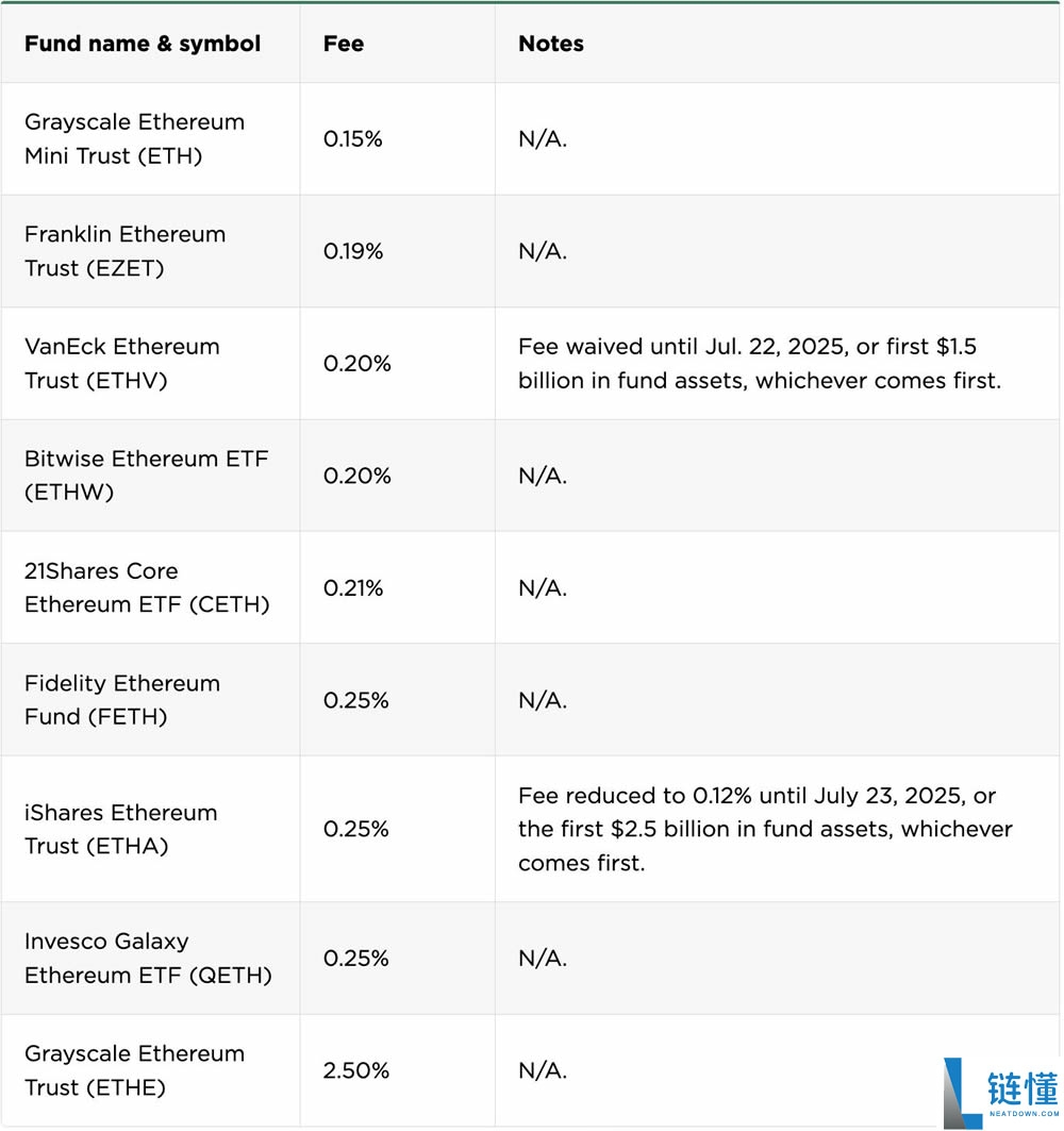 深入分析以太坊ETF对ETH价格产生了哪些影响