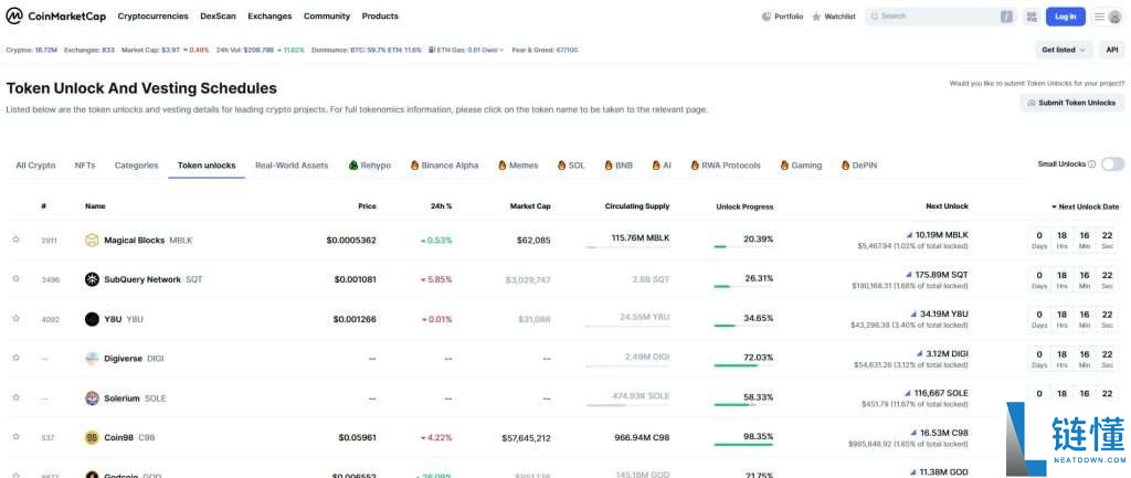 代币解锁是什么意思?为何需要关注?近期需要关注的解锁代币有哪些?