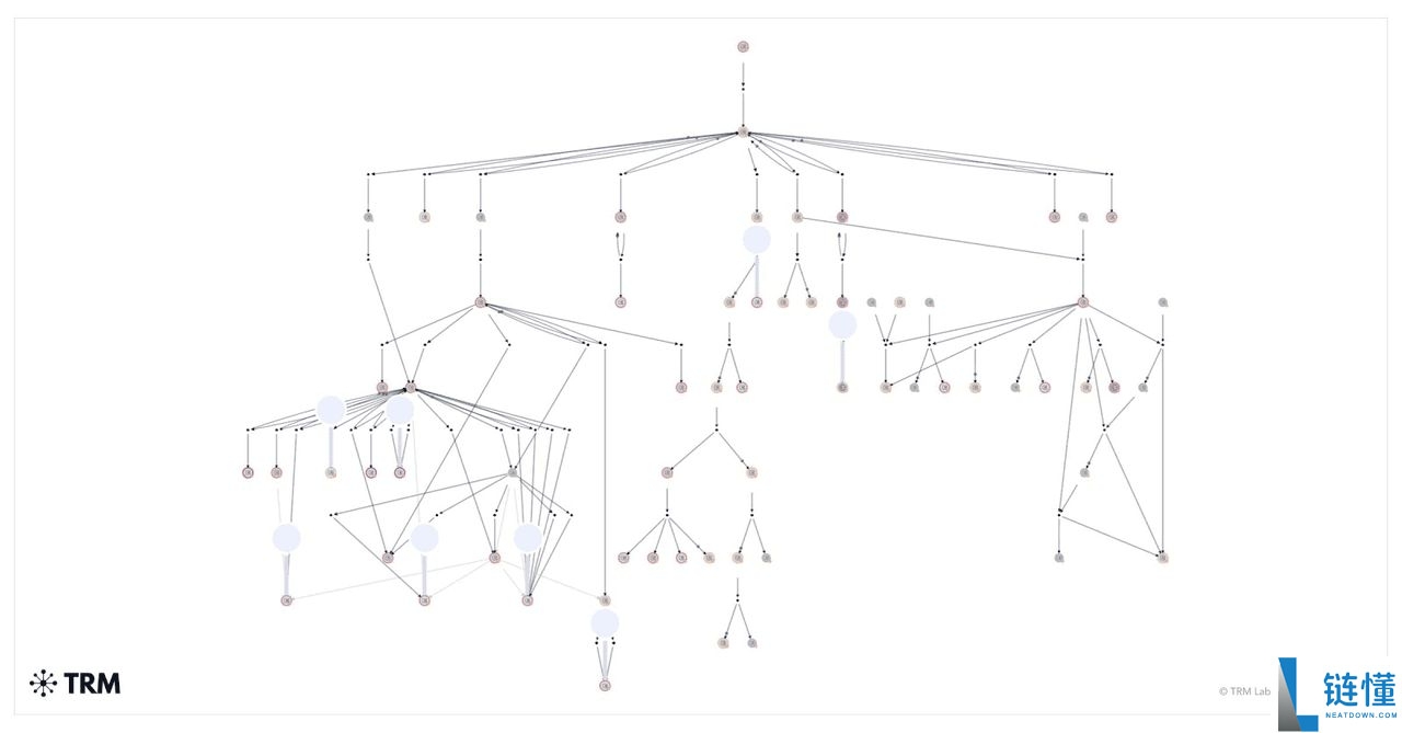 AI加密诈 骗都有哪些类型?如何防范?常见类型汇总