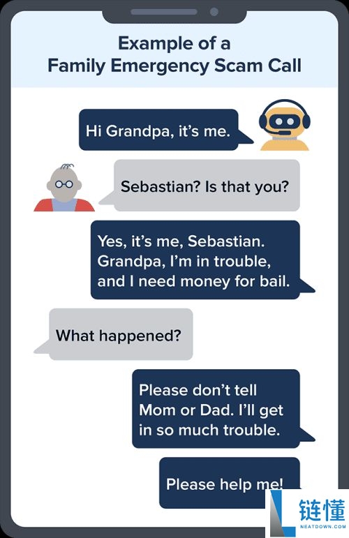 AI加密诈 骗都有哪些类型?如何防范?常见类型汇总