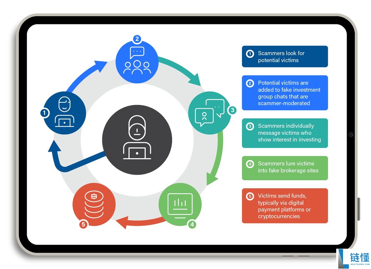 AI加密诈 骗都有哪些类型?如何防范?常见类型汇总
