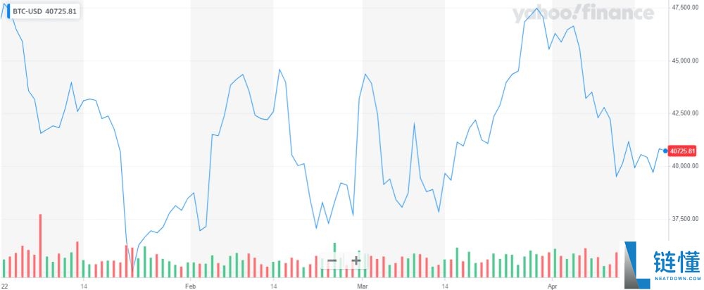 投资加密货币却看不懂K线?一文教你K线要怎么看