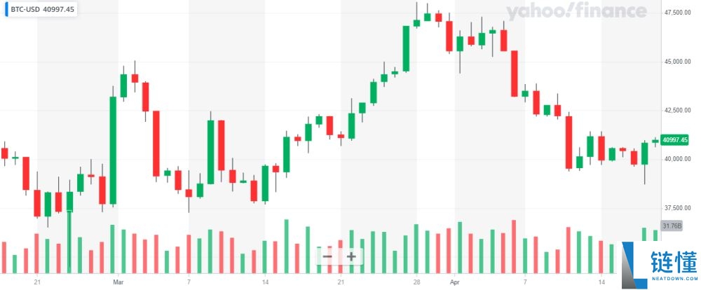 投资加密货币却看不懂K线?一文教你K线要怎么看