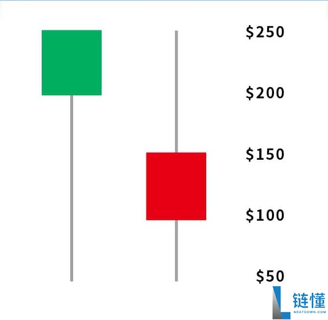 投资加密货币却看不懂K线?一文教你K线要怎么看