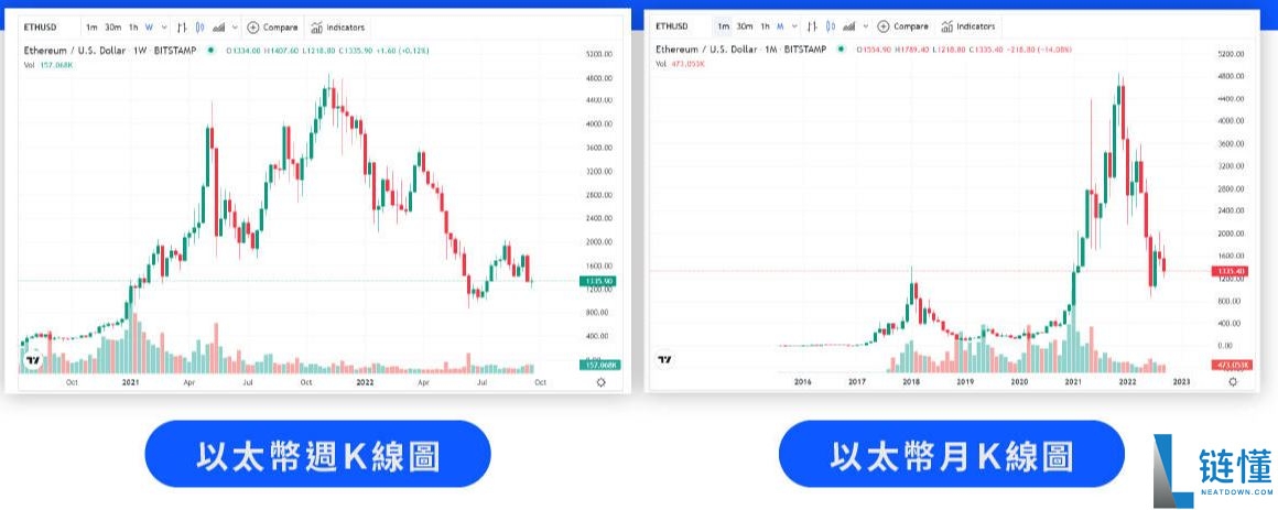 投资加密货币却看不懂K线?一文教你K线要怎么看
