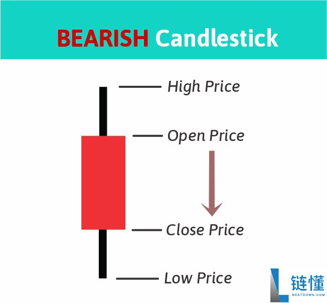 什么是锤子线蜡烛图?锤子线蜡烛图完全指南