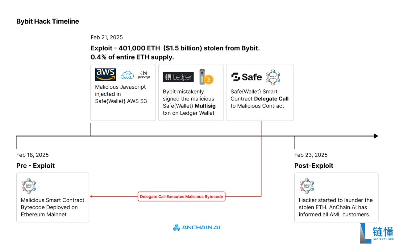 什么是加密领域的社交工程攻击?如何运作和防范?完整指南