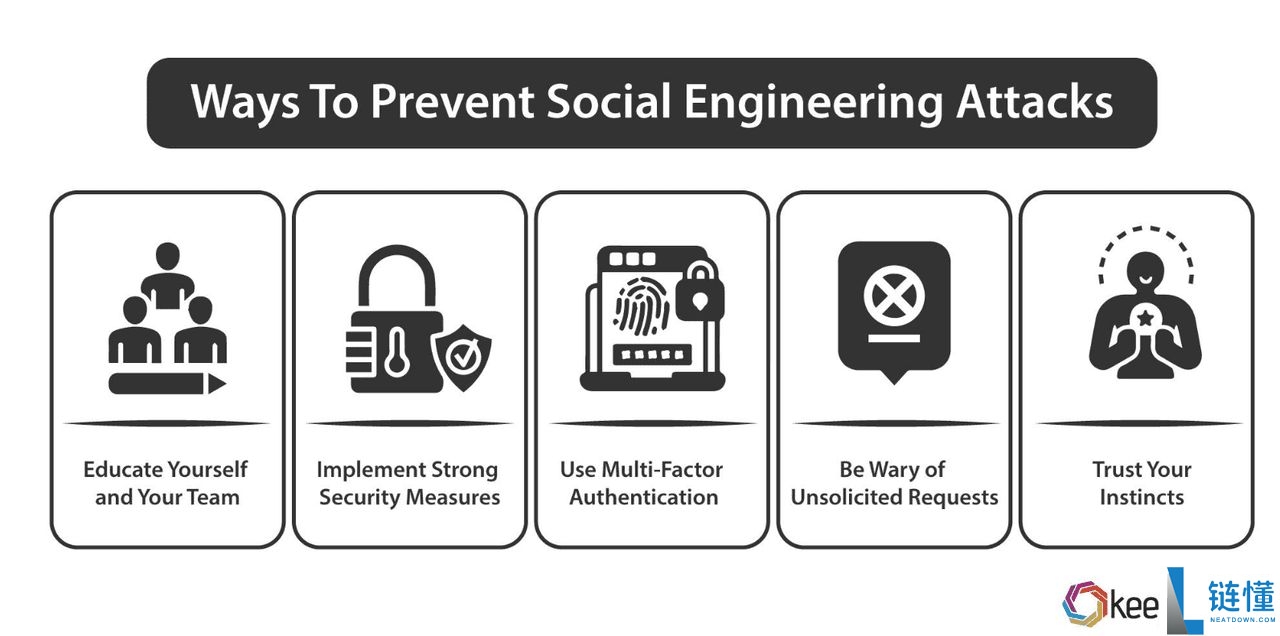 什么是加密领域的社交工程攻击?如何运作和防范?完整指南