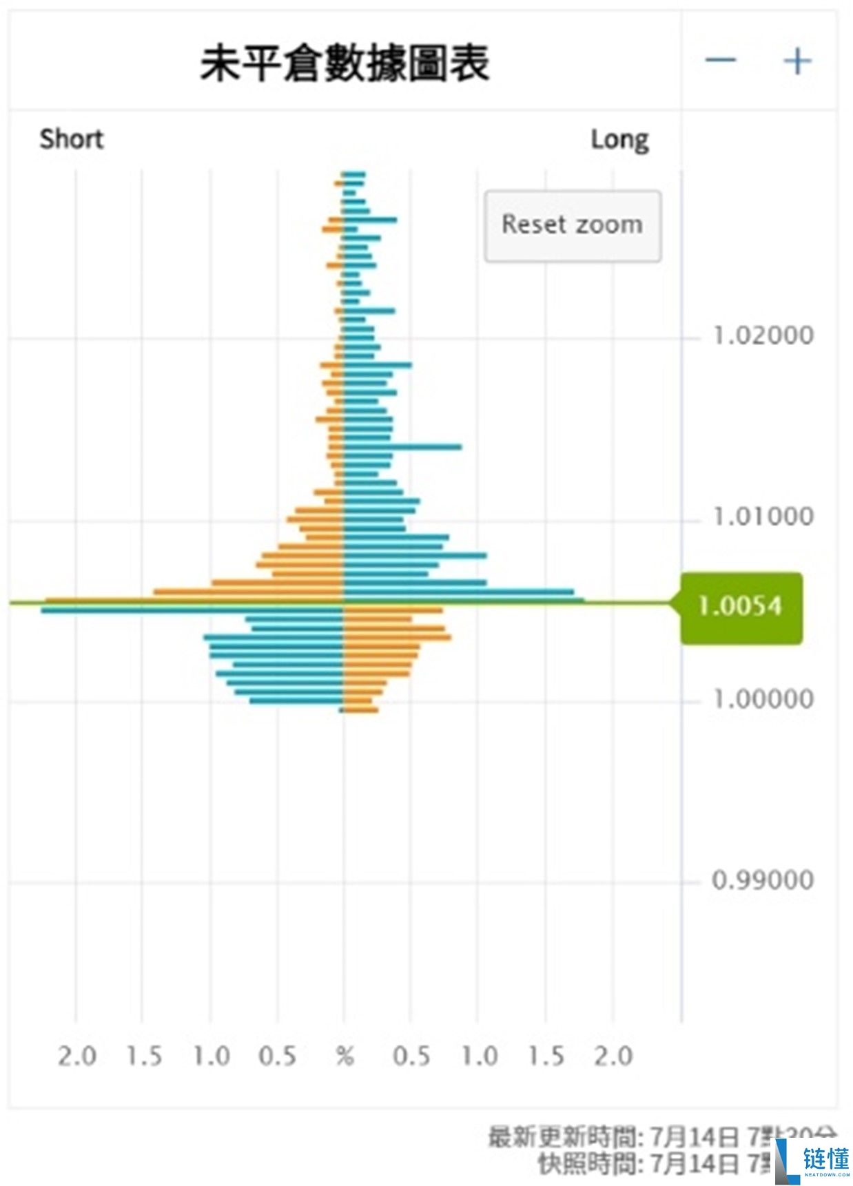 什么是加密货币成交量?对于交易有什么用处?