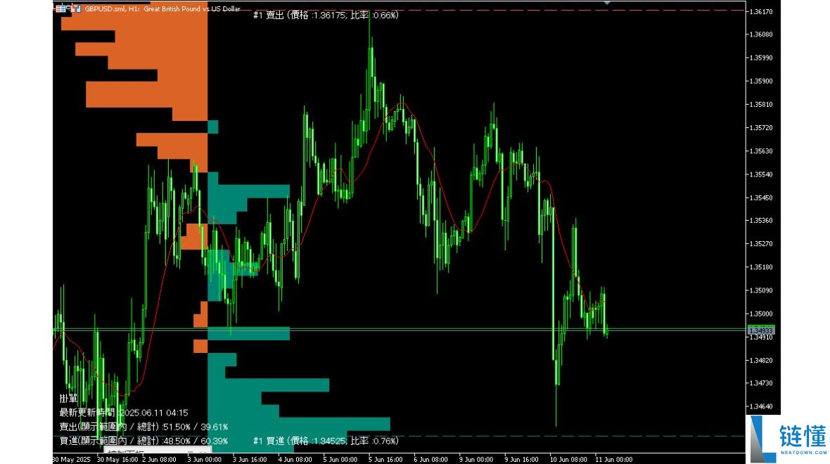 什么是加密货币成交量?对于交易有什么用处?