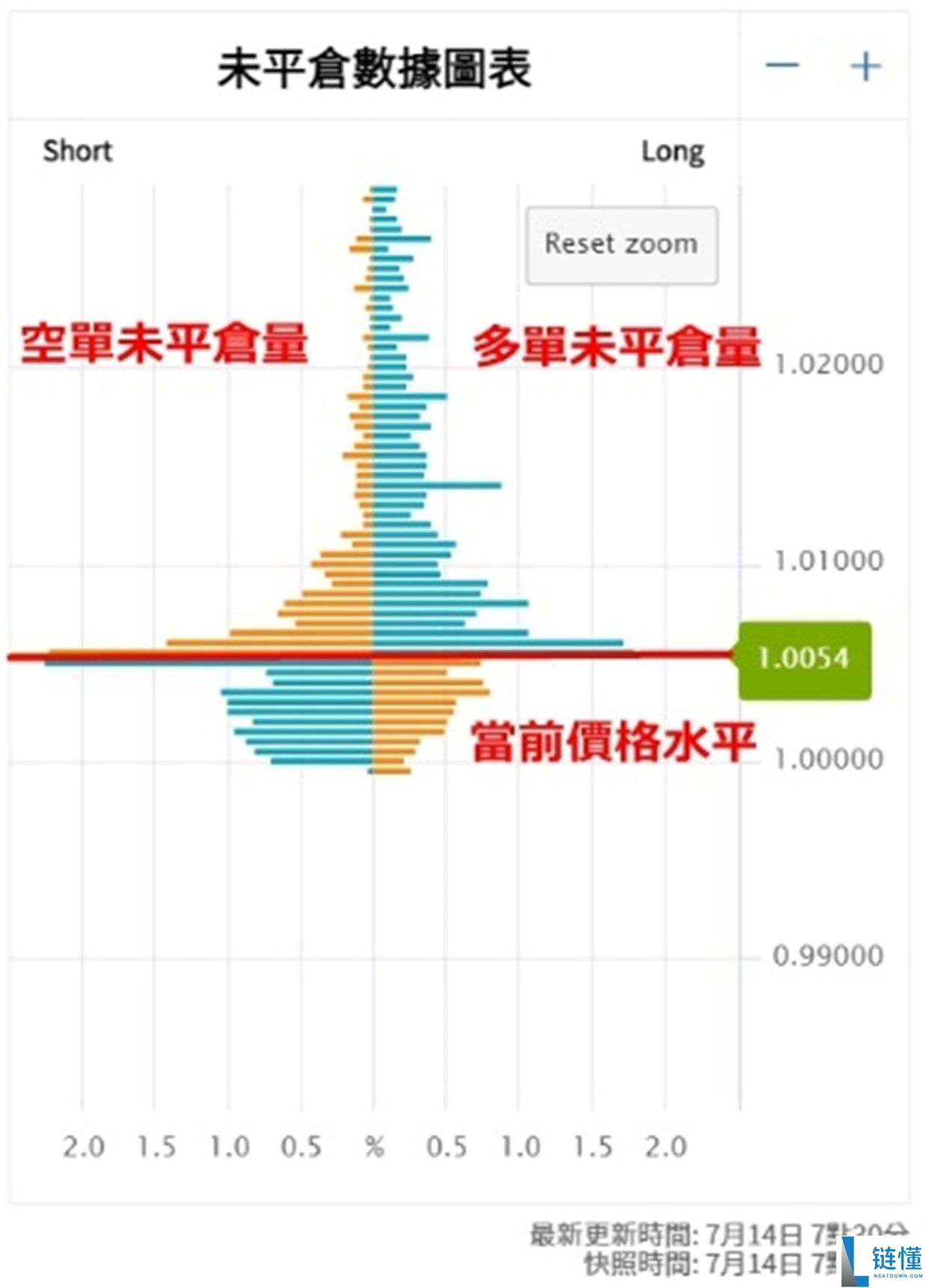 什么是加密货币成交量?对于交易有什么用处?