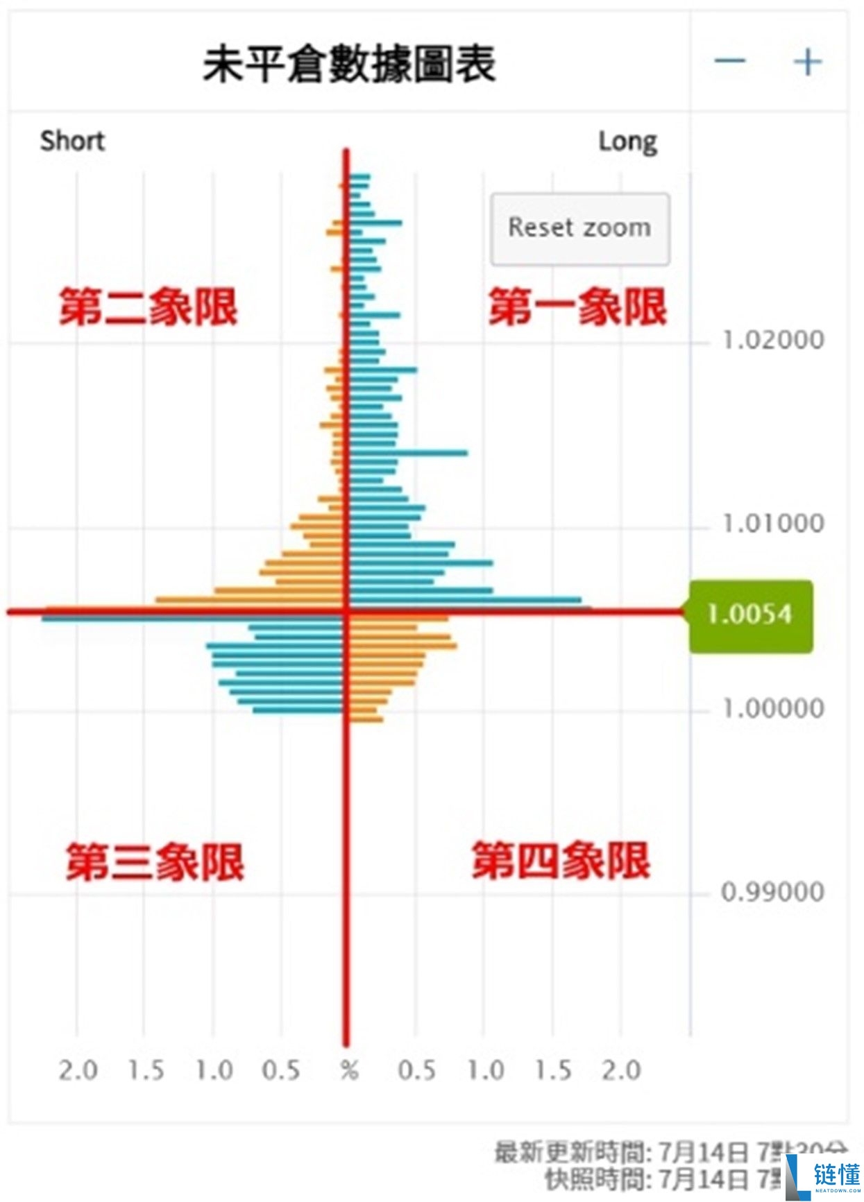 什么是加密货币成交量?对于交易有什么用处?