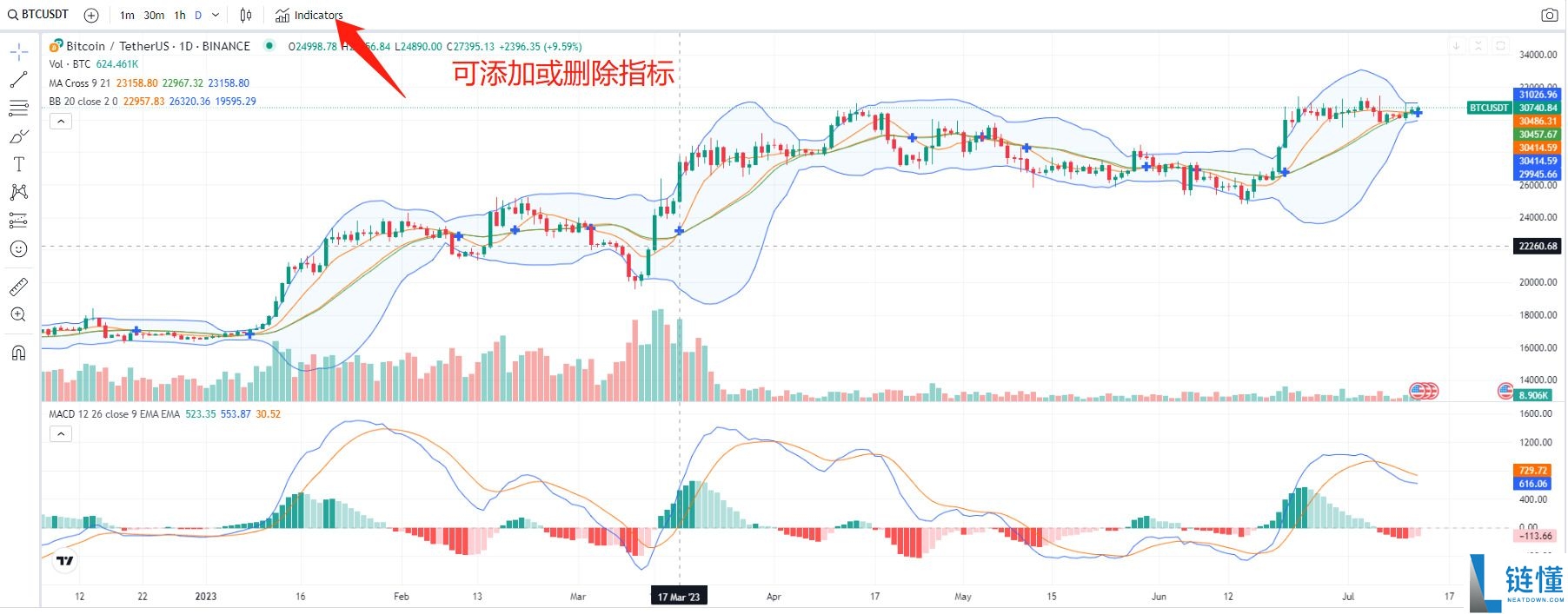 新手怎么投资虚拟货币才能赚钱?交易策略投资指南