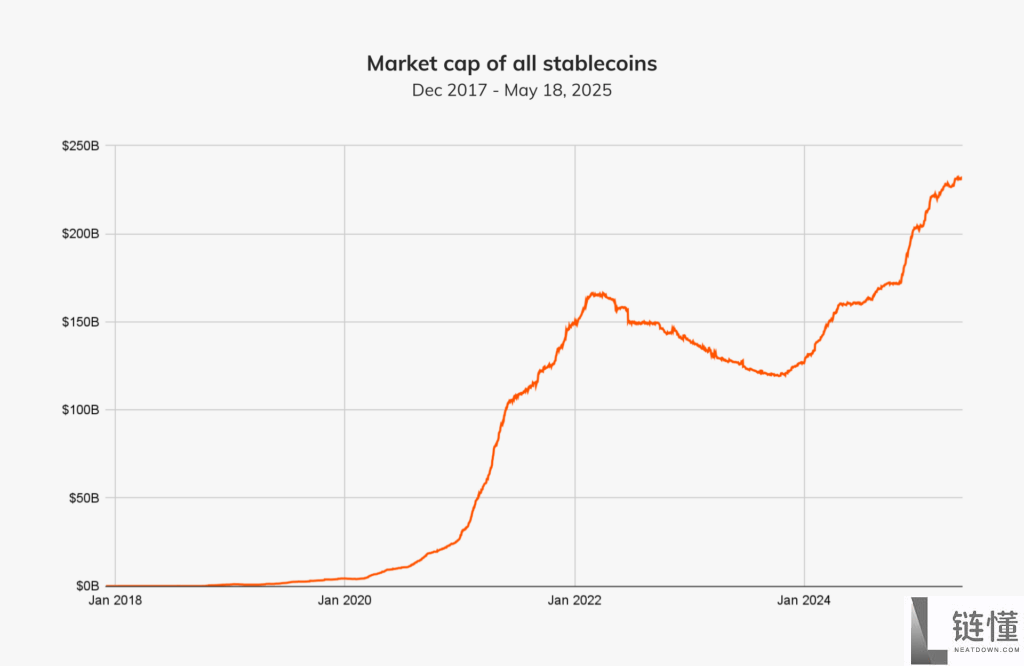 天才法案《Genius法案》是什么?有何影响?稳定币能救美元美债吗?