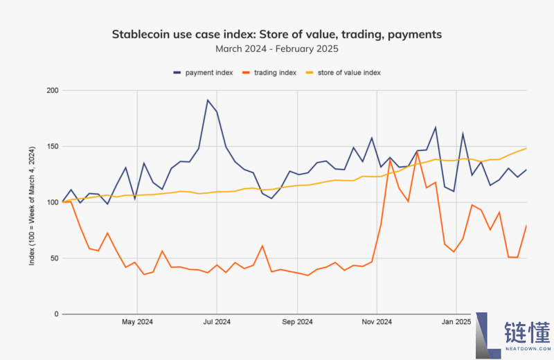 天才法案《Genius法案》是什么?有何影响?稳定币能救美元美债吗?