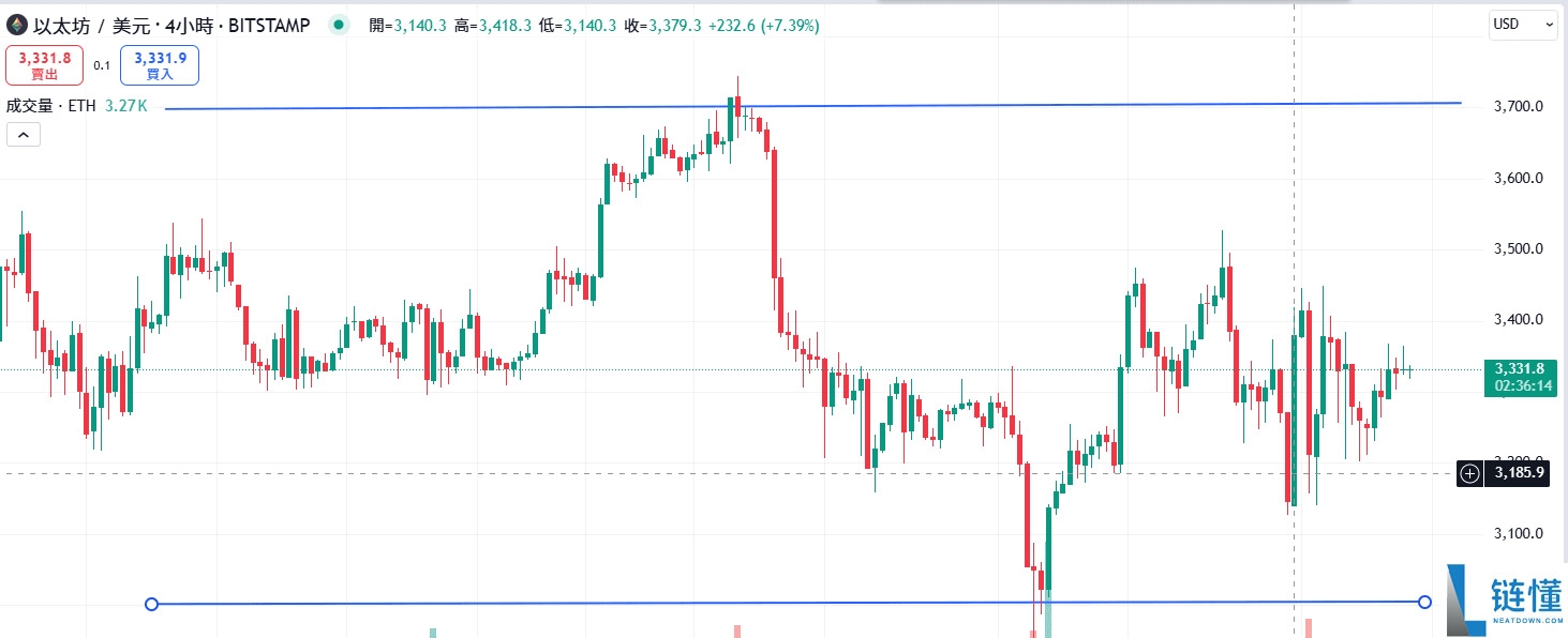 币圈中性网格是什么?运作方法及风险介绍(2025 最新)
