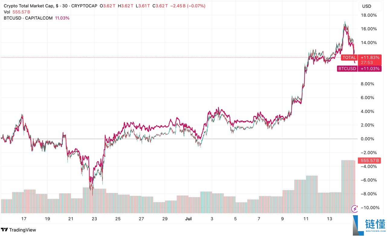 什么是美国加密周?如何影响比特币、稳定币和其他加密货币?