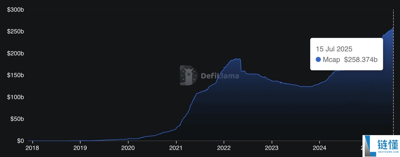 什么是美国加密周?如何影响比特币、稳定币和其他加密货币?