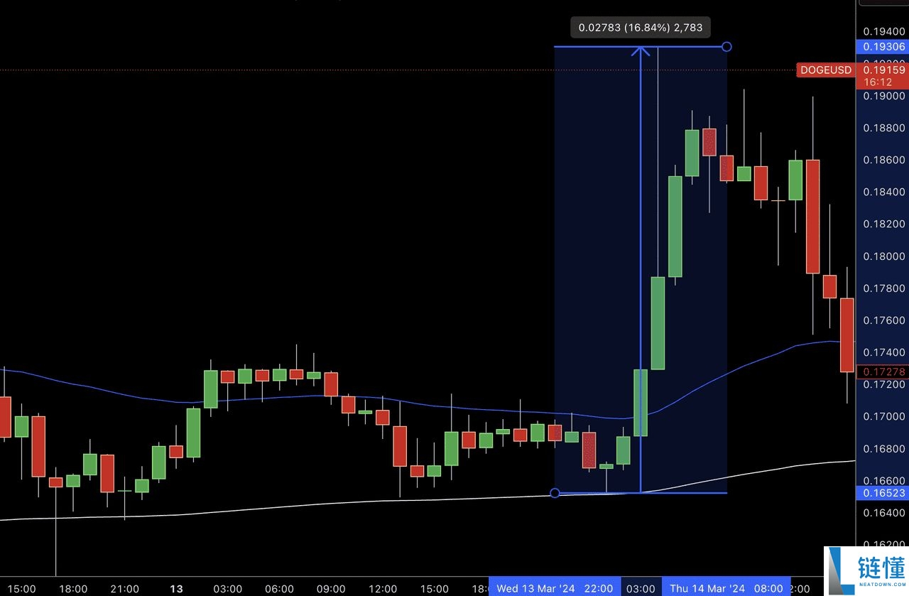 Grok 是什么?如何运作?如何使用Grok AI 实时识别加密货币信号