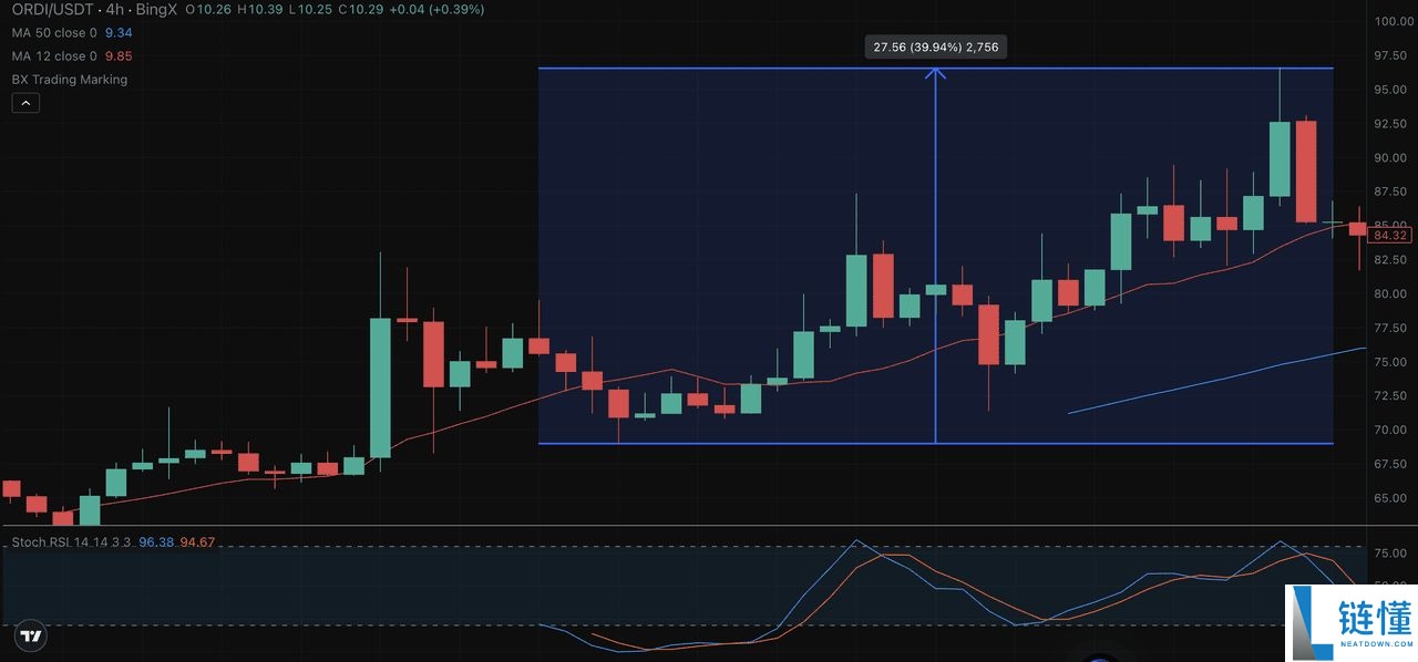 Grok 是什么?如何运作?如何使用Grok AI 实时识别加密货币信号