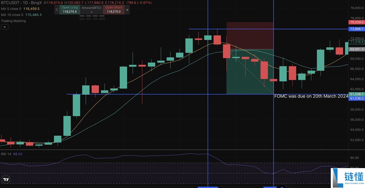 Grok 是什么?如何运作?如何使用Grok AI 实时识别加密货币信号