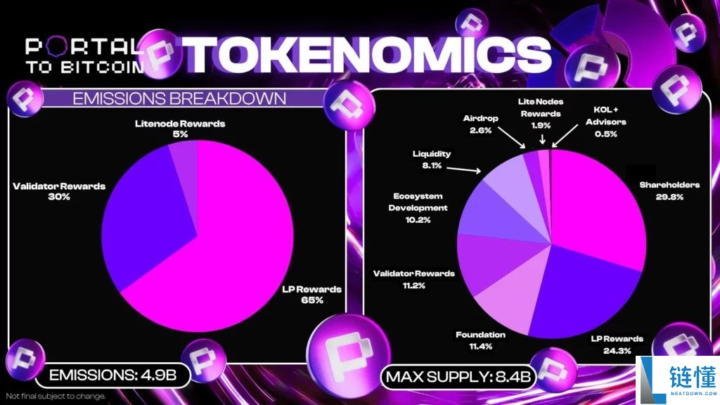 Portal to Bitcoin (PTB)是什么币?PTB代币经济学及未来发展