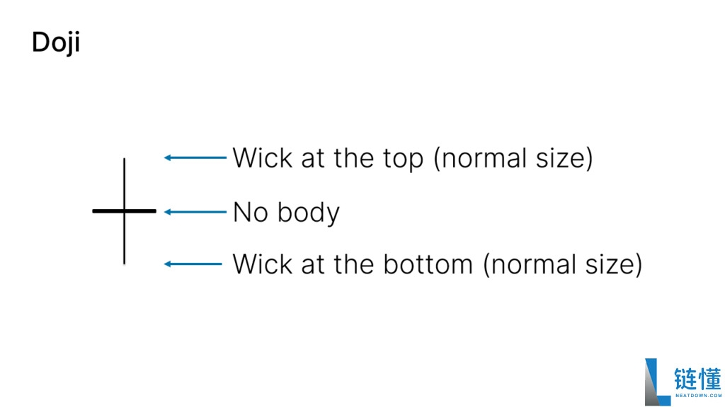 什么是日本蜡烛图?如何应用蜡烛图形态?日本蜡烛图技术分析