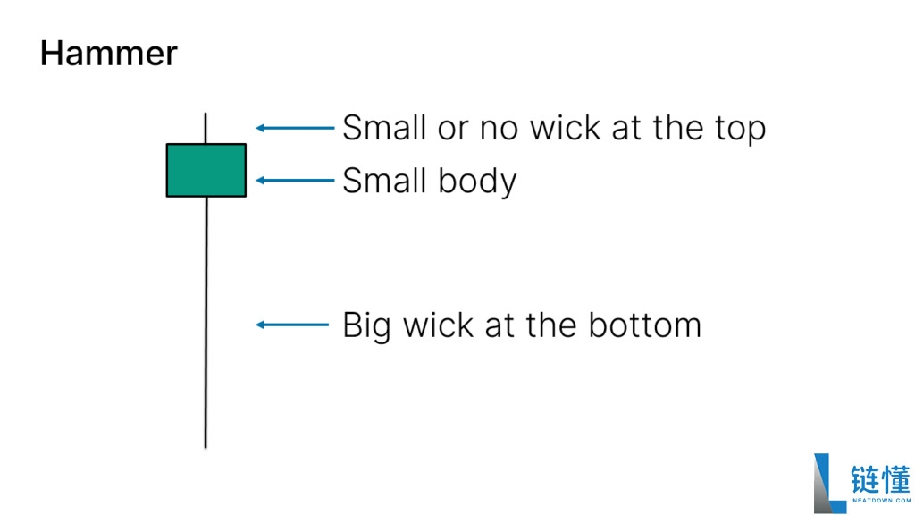 什么是日本蜡烛图?如何应用蜡烛图形态?日本蜡烛图技术分析