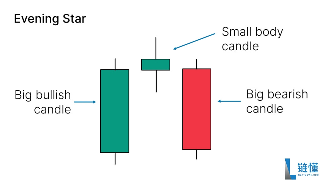什么是日本蜡烛图?如何应用蜡烛图形态?日本蜡烛图技术分析