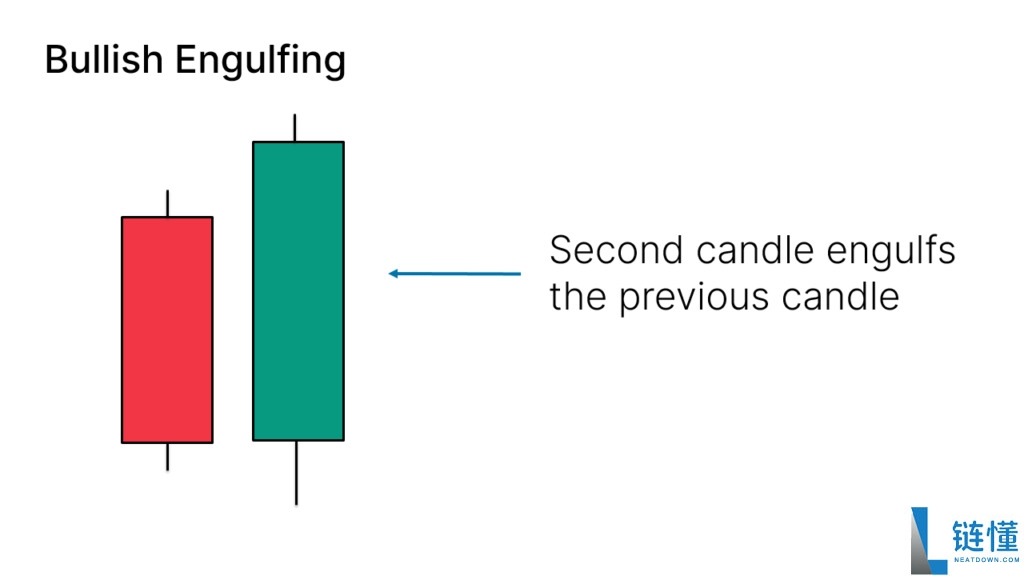 什么是日本蜡烛图?如何应用蜡烛图形态?日本蜡烛图技术分析