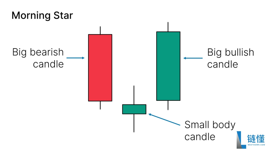 什么是日本蜡烛图?如何应用蜡烛图形态?日本蜡烛图技术分析