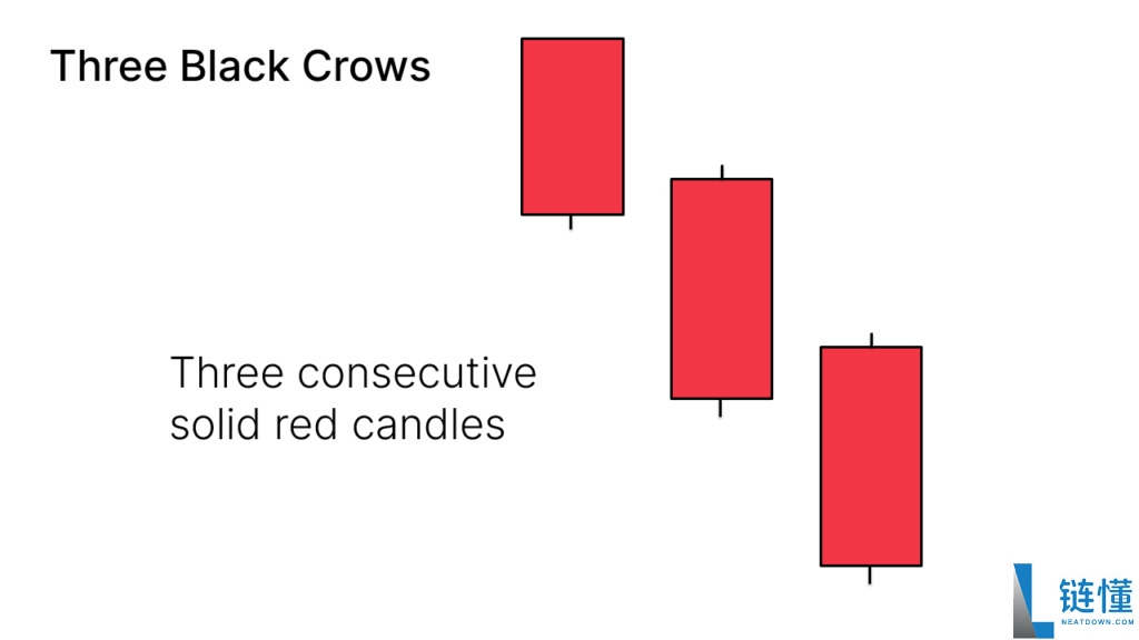 什么是日本蜡烛图?如何应用蜡烛图形态?日本蜡烛图技术分析