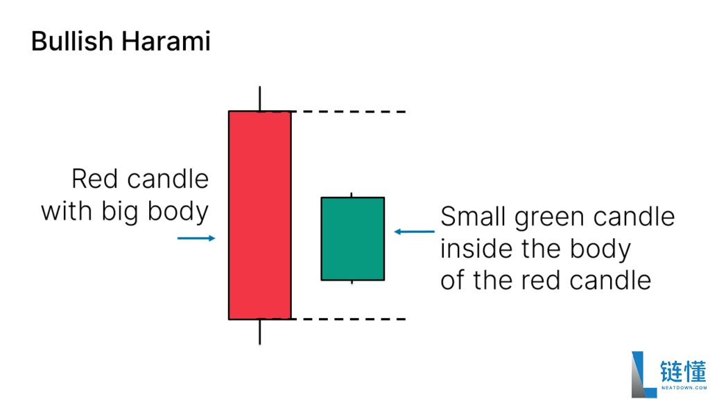 什么是日本蜡烛图?如何应用蜡烛图形态?日本蜡烛图技术分析