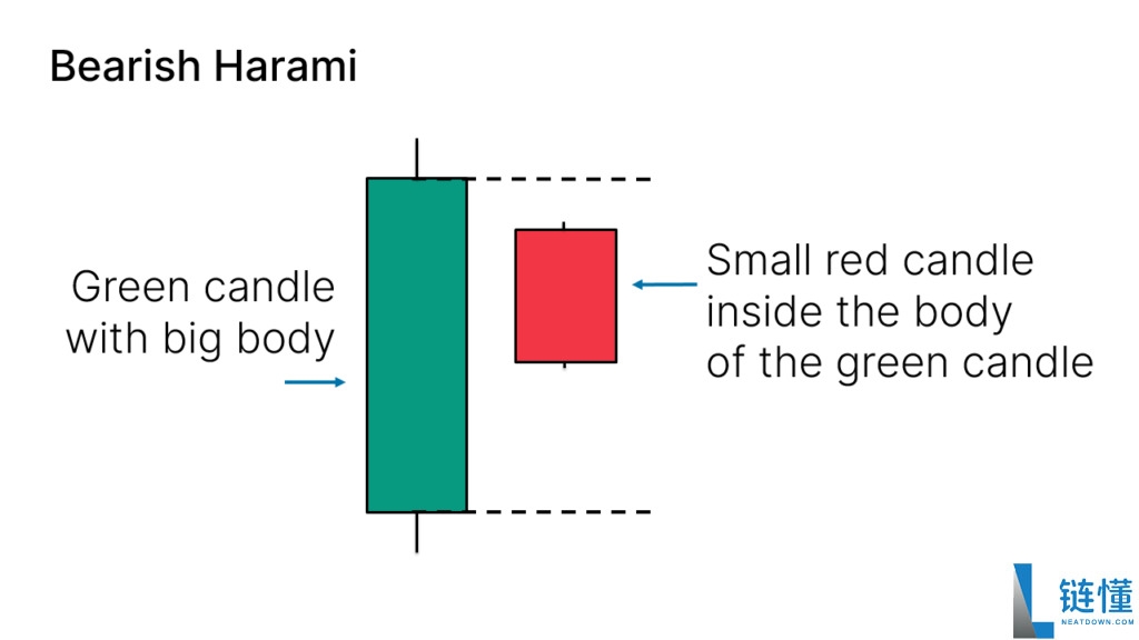 什么是日本蜡烛图?如何应用蜡烛图形态?日本蜡烛图技术分析