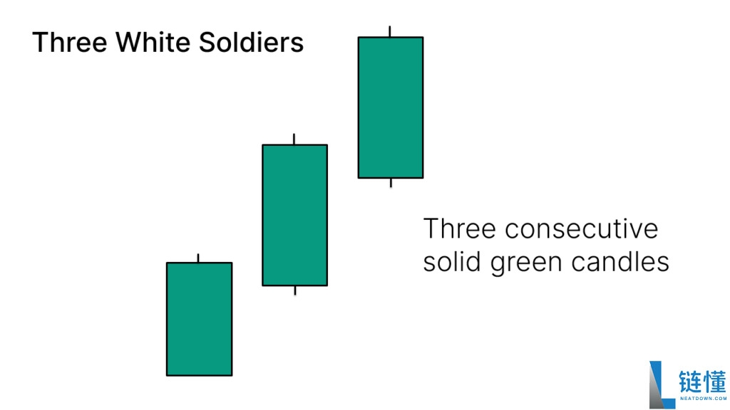 什么是日本蜡烛图?如何应用蜡烛图形态?日本蜡烛图技术分析