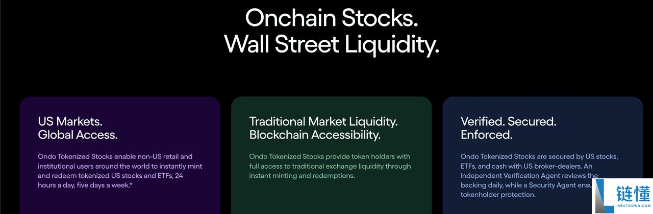 Ondo Finance (ONDO) 币是什么?如何开始使用Ondo 代币化股票?