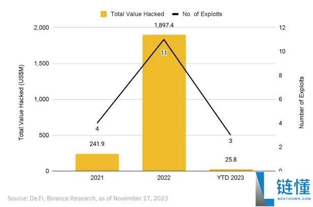 什么是BitTorrent(BTT)币?BTT代币经济学及价格预测