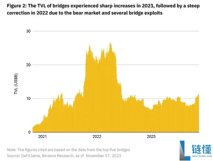 什么是BitTorrent(BTT)币?BTT代币经济学及价格预测
