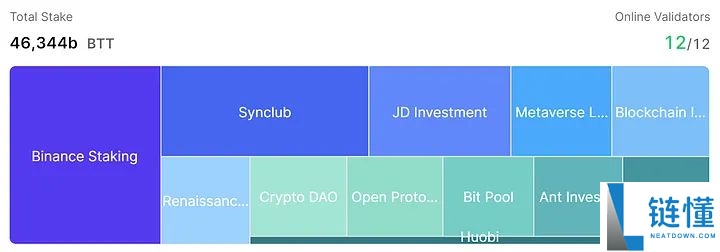 什么是BitTorrent(BTT)币?BTT代币经济学及价格预测